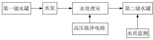 High-voltage pulse electric field sterilizing device for aquaculture