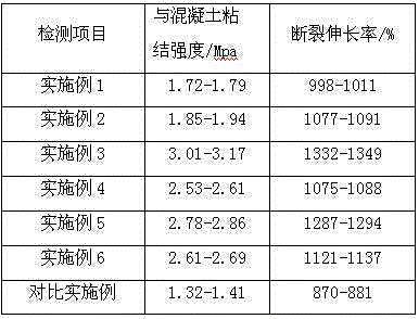 Application of waterproof bridging agent in non-asphalt base waterproof material