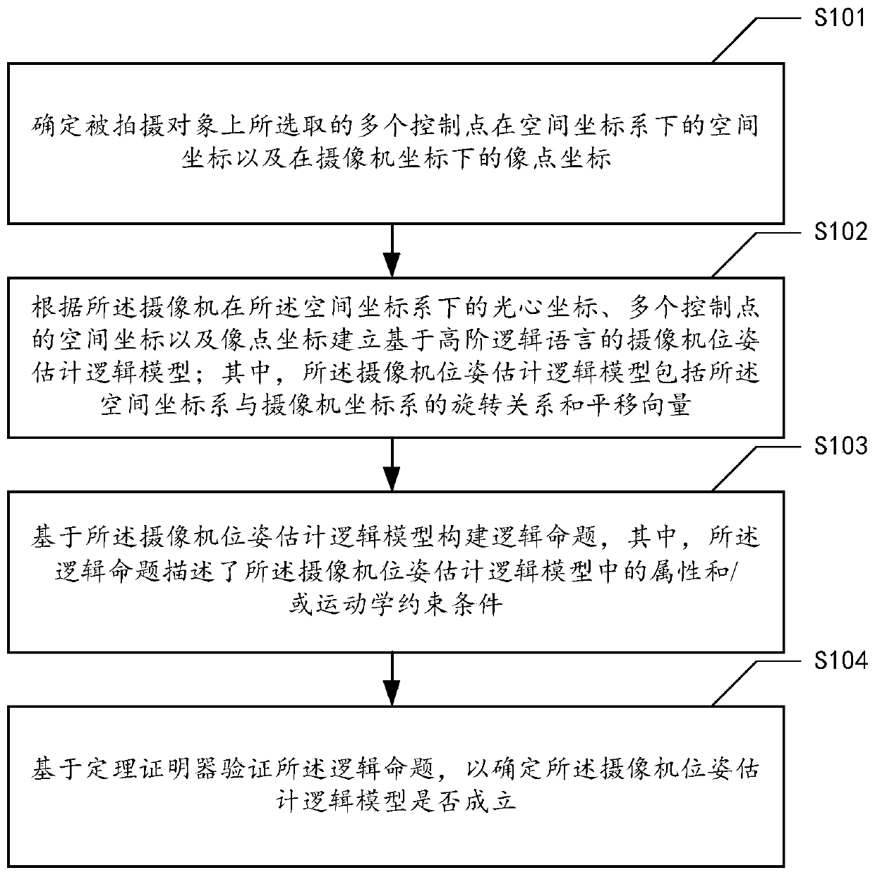 Camera pose estimation formalization method and device, electronic equipment and storage medium