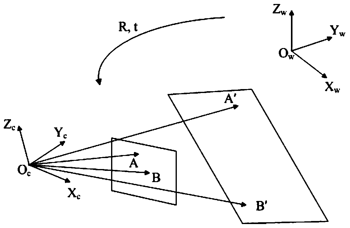 Camera pose estimation formalization method and device, electronic equipment and storage medium