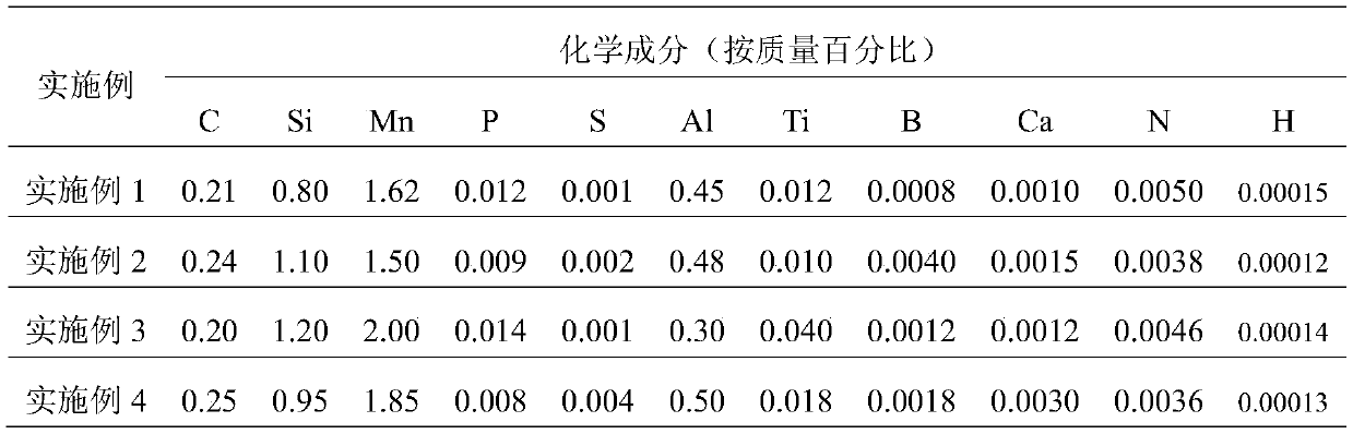 A low yield ratio martensite-ferrite-austenite composite wear-resistant steel plate and its manufacturing method