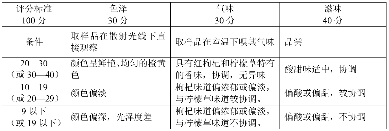 A kind of highland barley berry honey and its preparation method