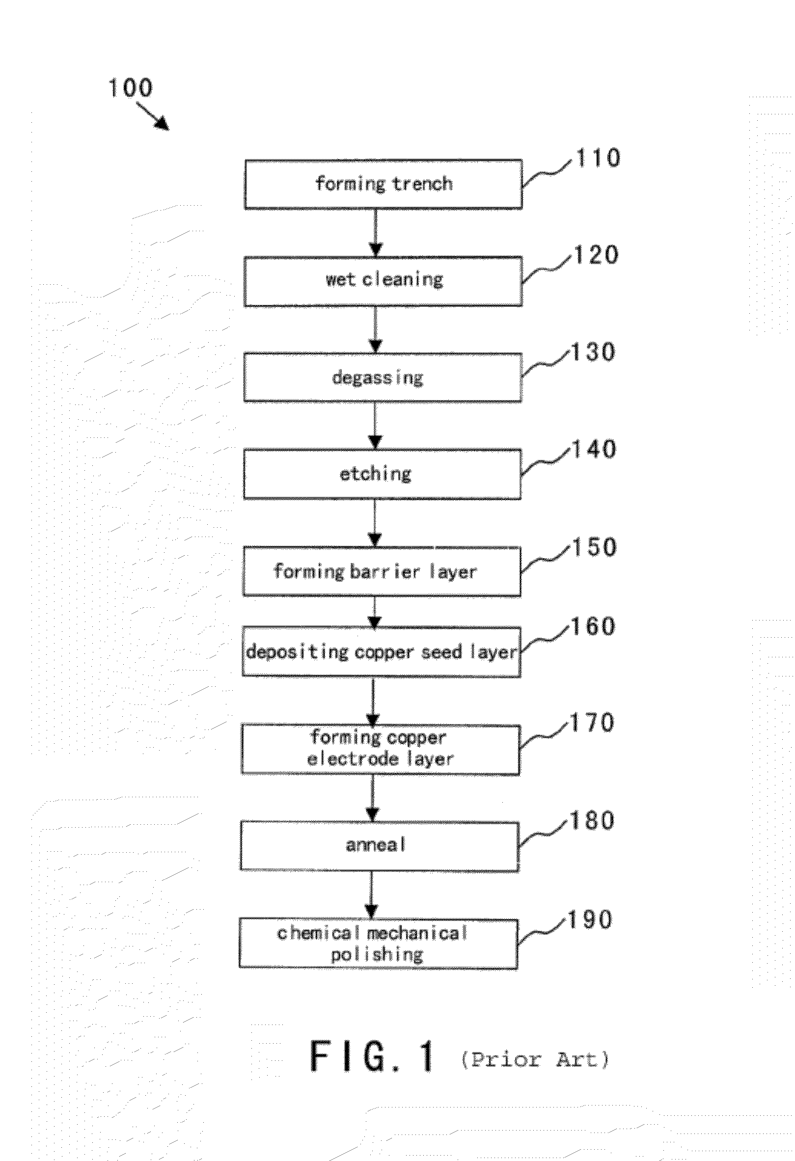 Method and system for metal barrier and seed integration