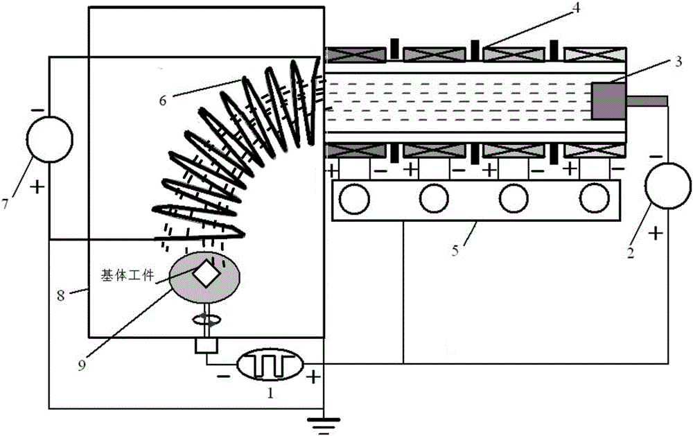 Multilevel magnetic field arc ion plating method with adjustable transmission directions