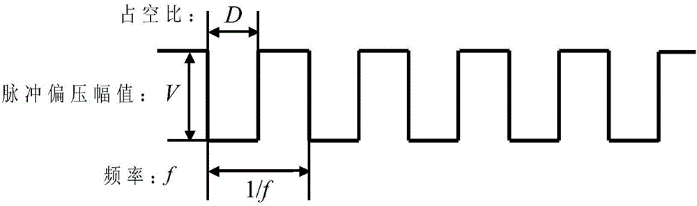 Multilevel magnetic field arc ion plating method with adjustable transmission directions