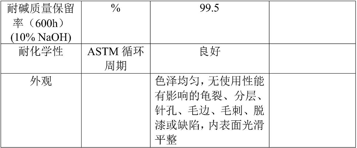 Strong-acid-and-alkali-resistant composite pipe made of glass fiber reinforced plastic regenerated material and production method of strong-acid-and-alkali-resistant composite pipe