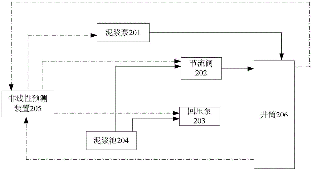 Method and system for regulating precision pressure-control well drilling throttle valve