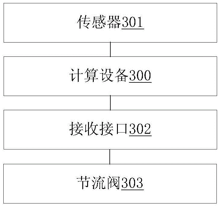 Method and system for regulating precision pressure-control well drilling throttle valve