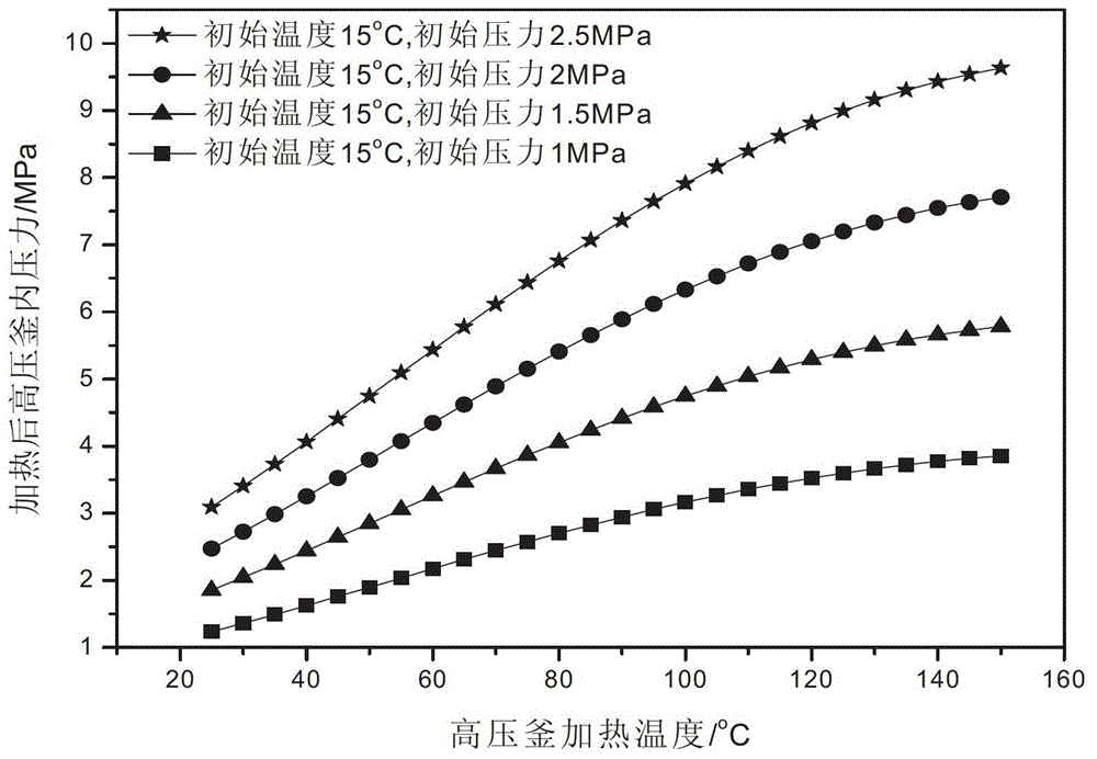 A system and method for optimizing and evaluating wellbore string materials in high-acidity gas fields