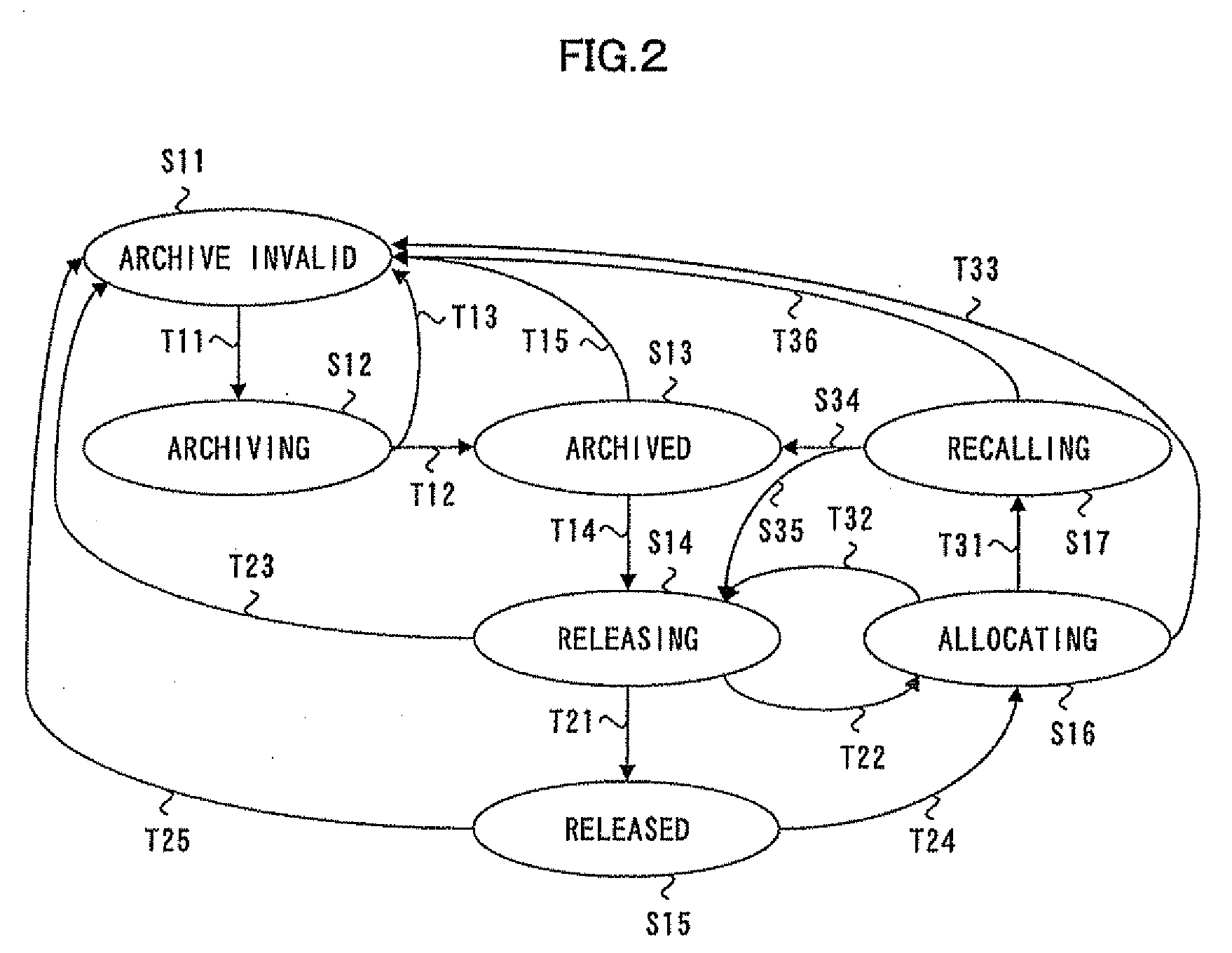 Hsm control program and method