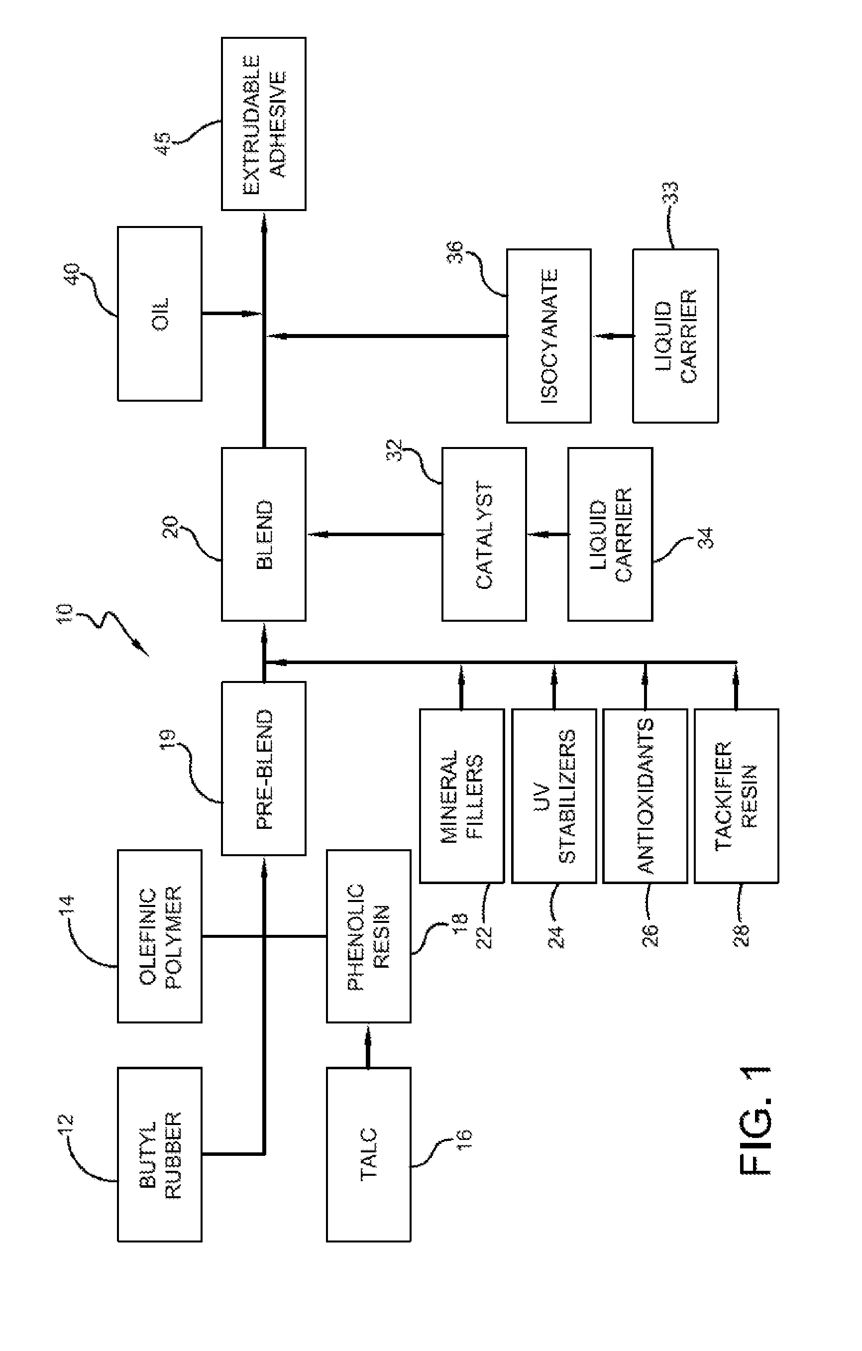 Extrudable pressure sensitive non-black adhesive compositions and methods for preparing the same