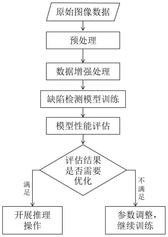 PCB defect automatic detection method based on deep learning