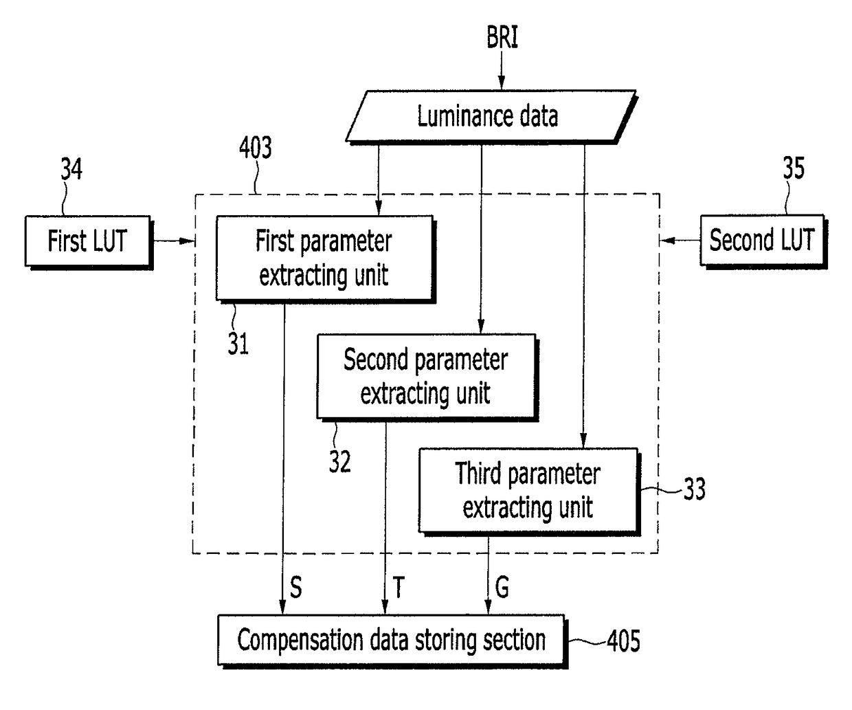 Display device and method for compensation of image data of the same