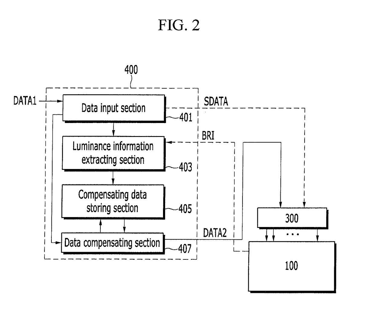 Display device and method for compensation of image data of the same