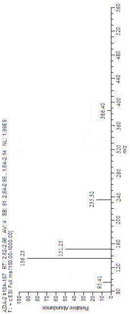 Amantadine artificial hapten and artificial antigen as well as preparation method and application of amantadine artificial hapten and artificial antigen