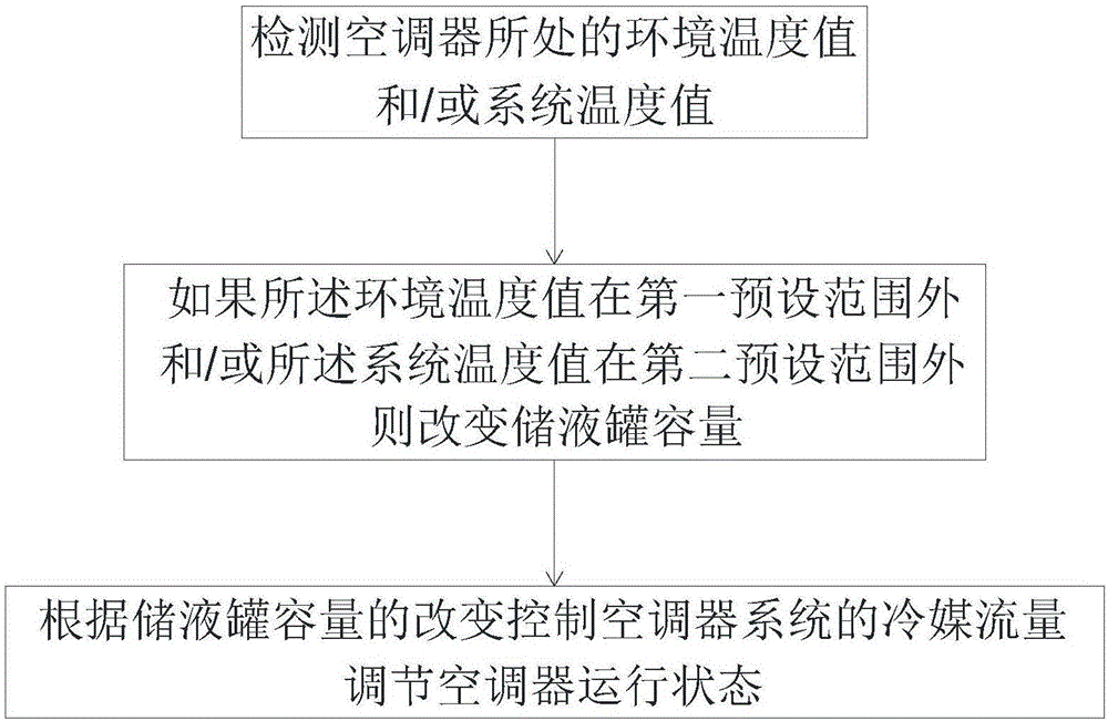 Adjusting method and system for running state of air conditioner and air conditioner