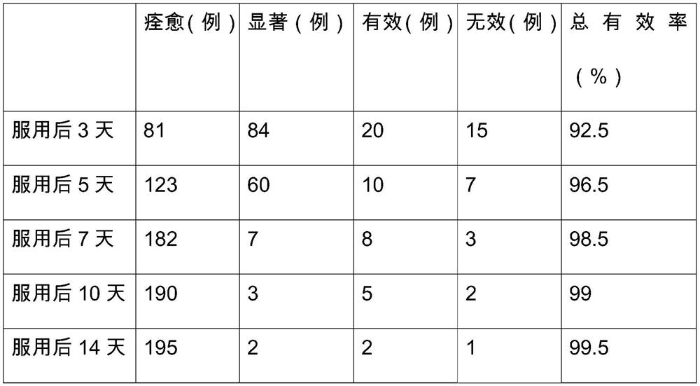 A kind of traditional Chinese medicine composition for treating tracheitis