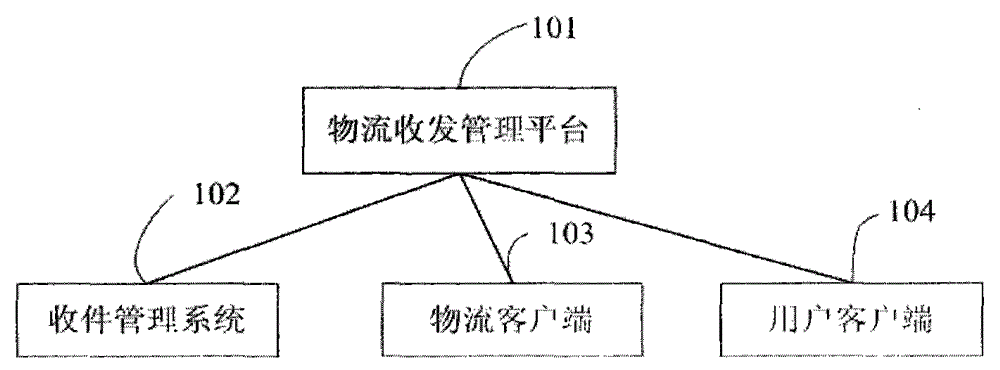 Logistic receiving and dispatching method and system capable of protecting privacy