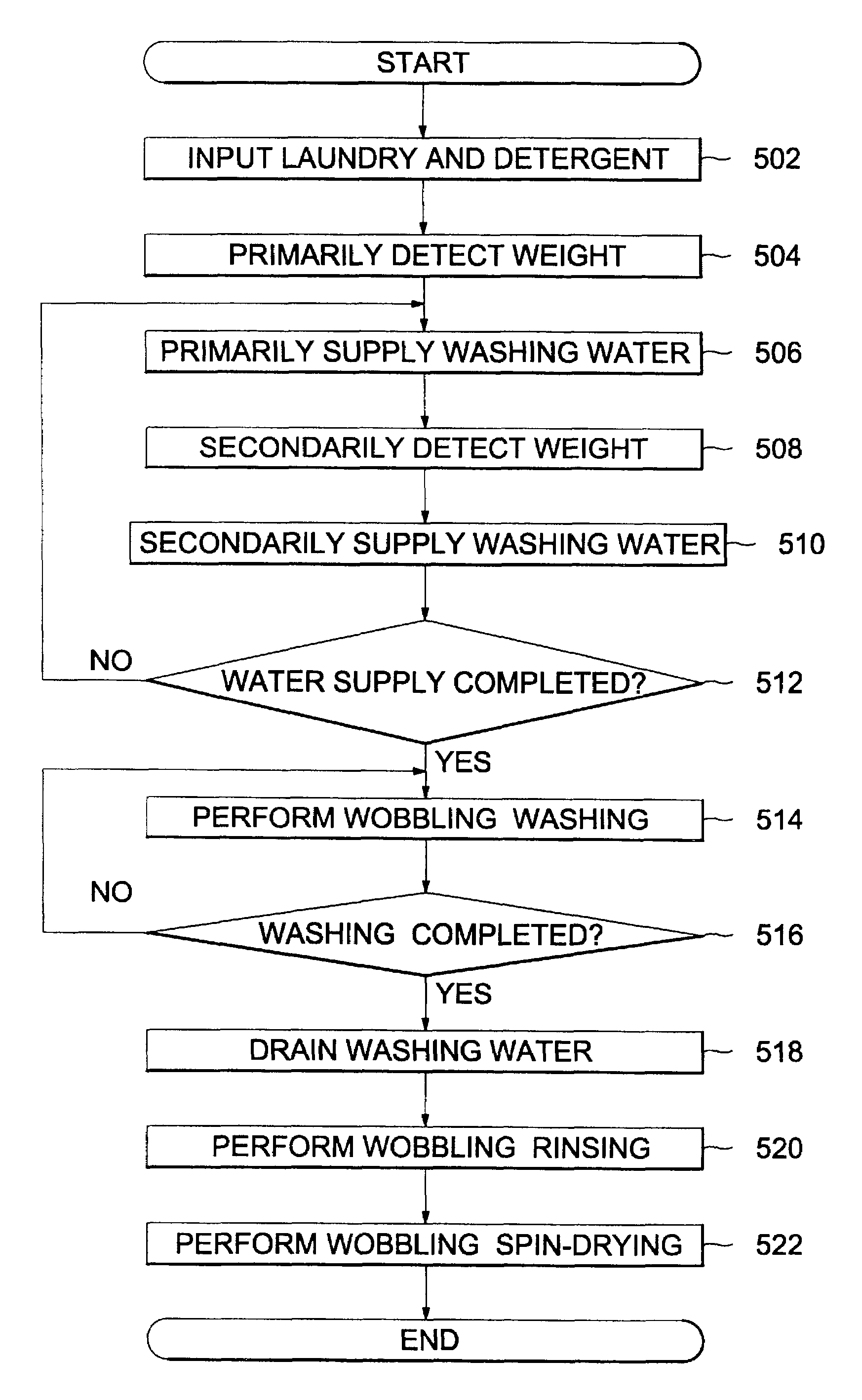 Washing machine and method of controlling the same