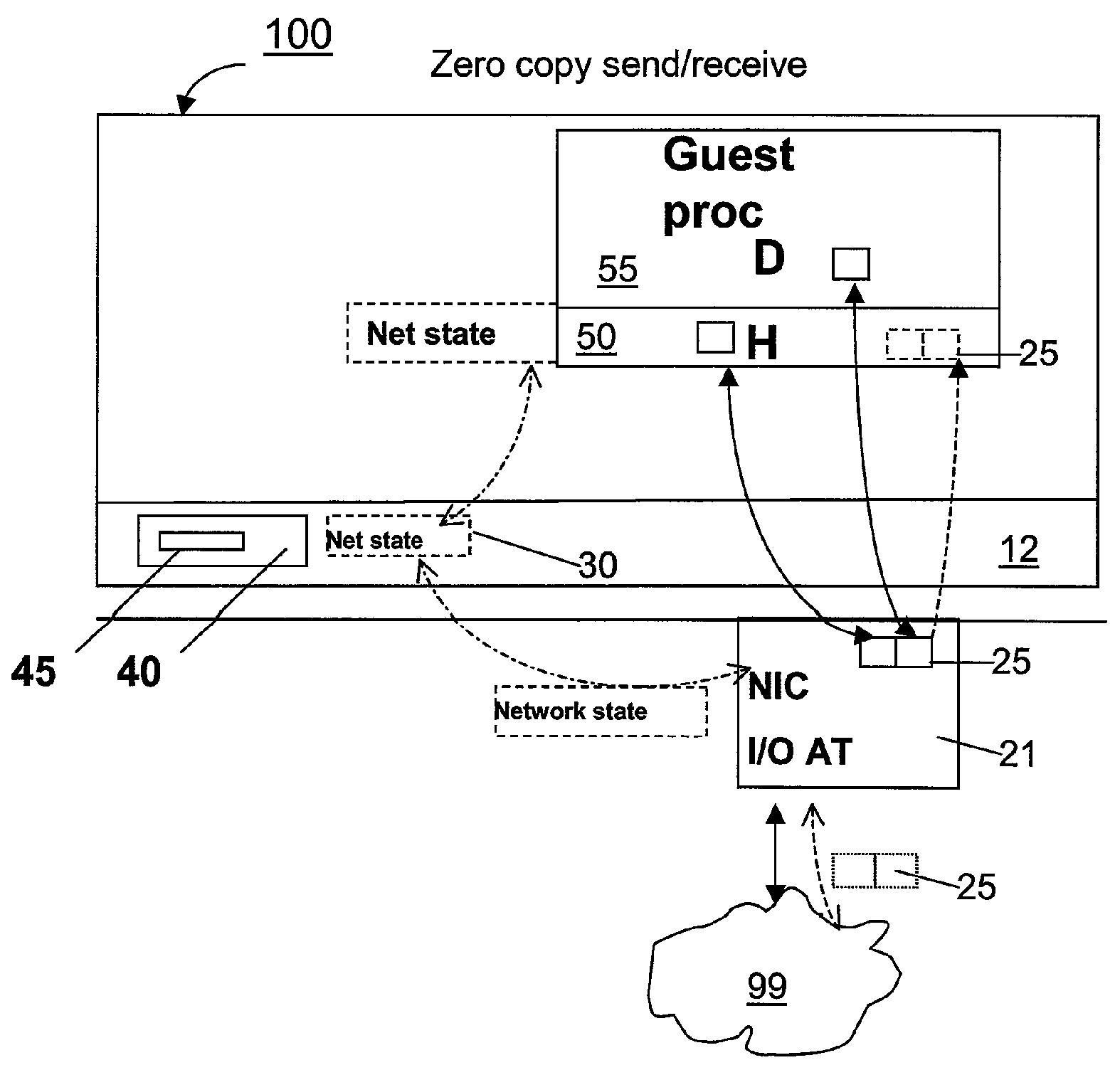 Zero-copy network I/O for virtual hosts