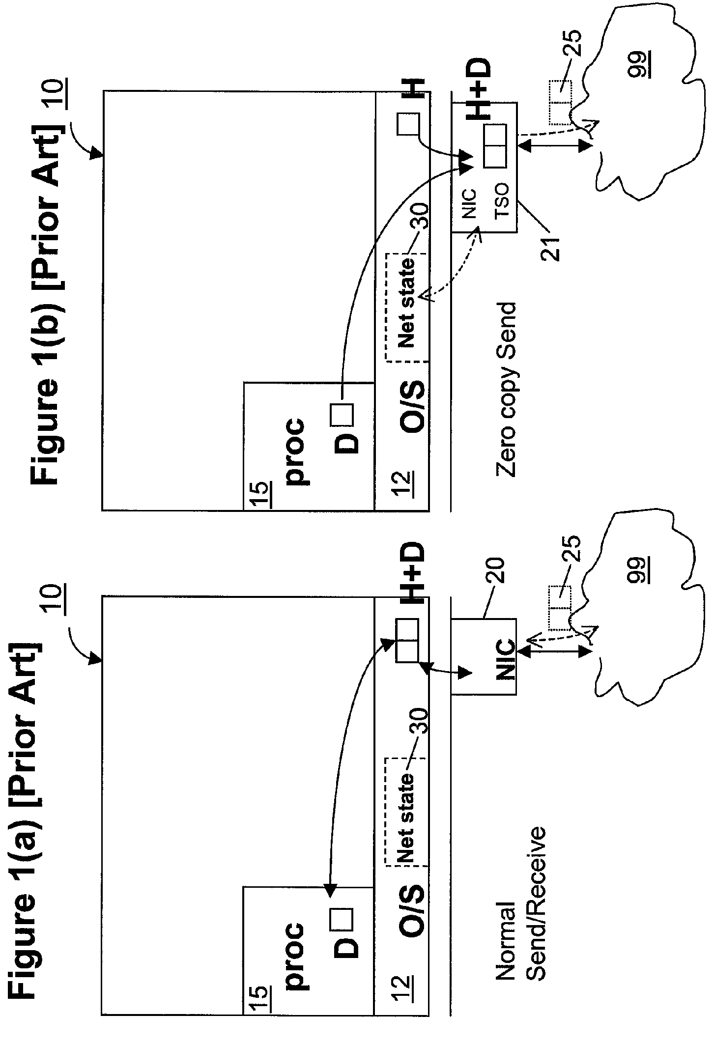 Zero-copy network I/O for virtual hosts