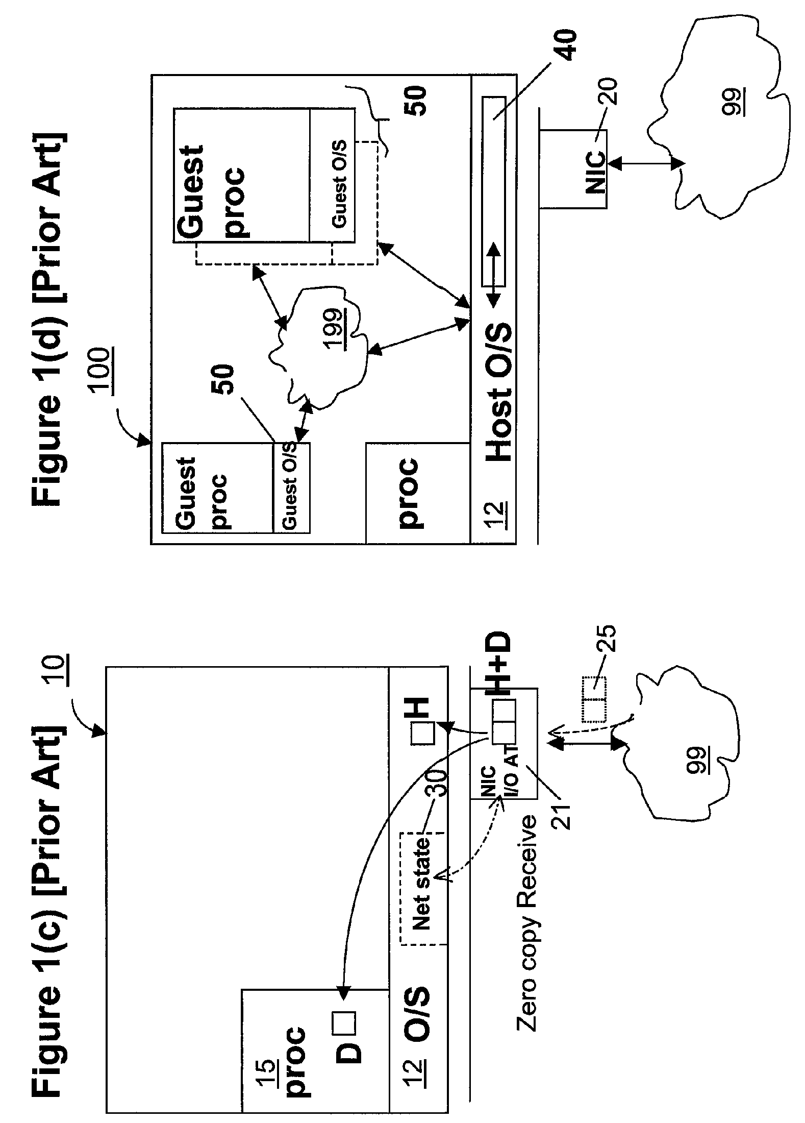 Zero-copy network I/O for virtual hosts