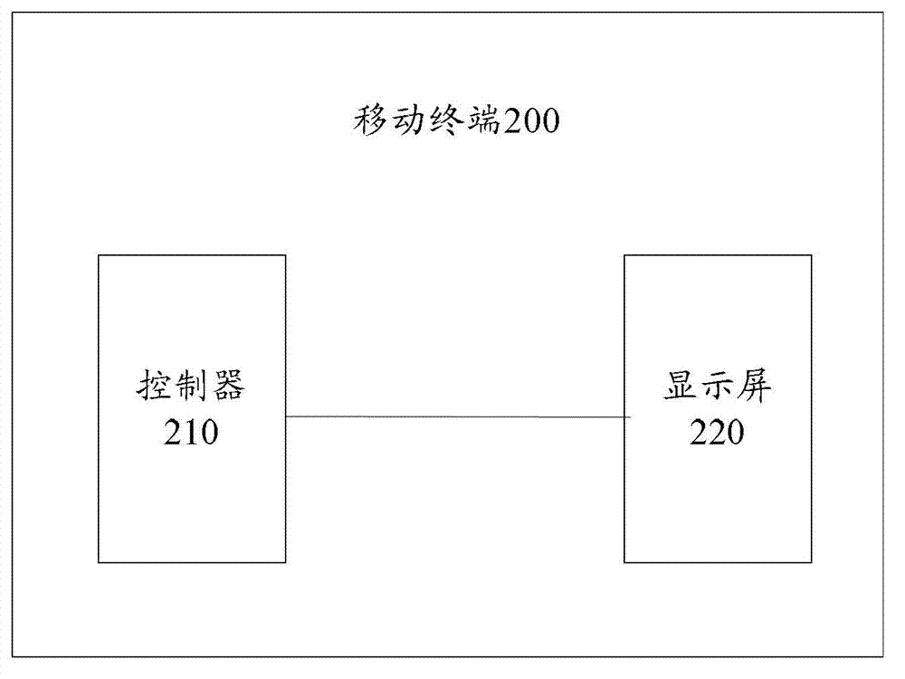 Mobile terminal and screen highlight adjusting method thereof