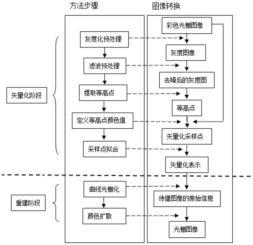 A Raster Image Vectorization Method Based on Contour