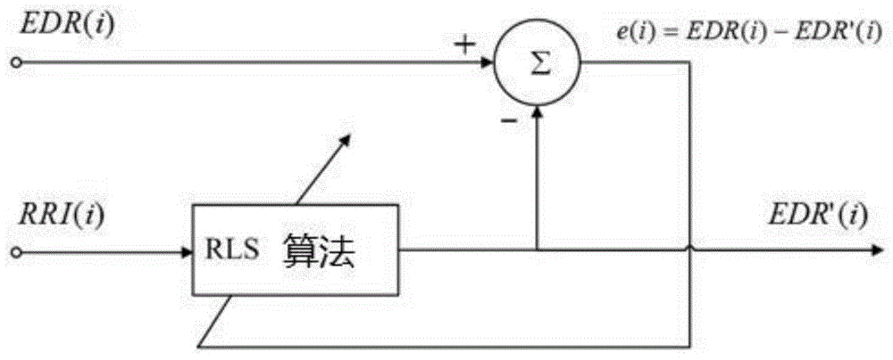 Cardiopulmonary coupling analysis method based on single lead ECG