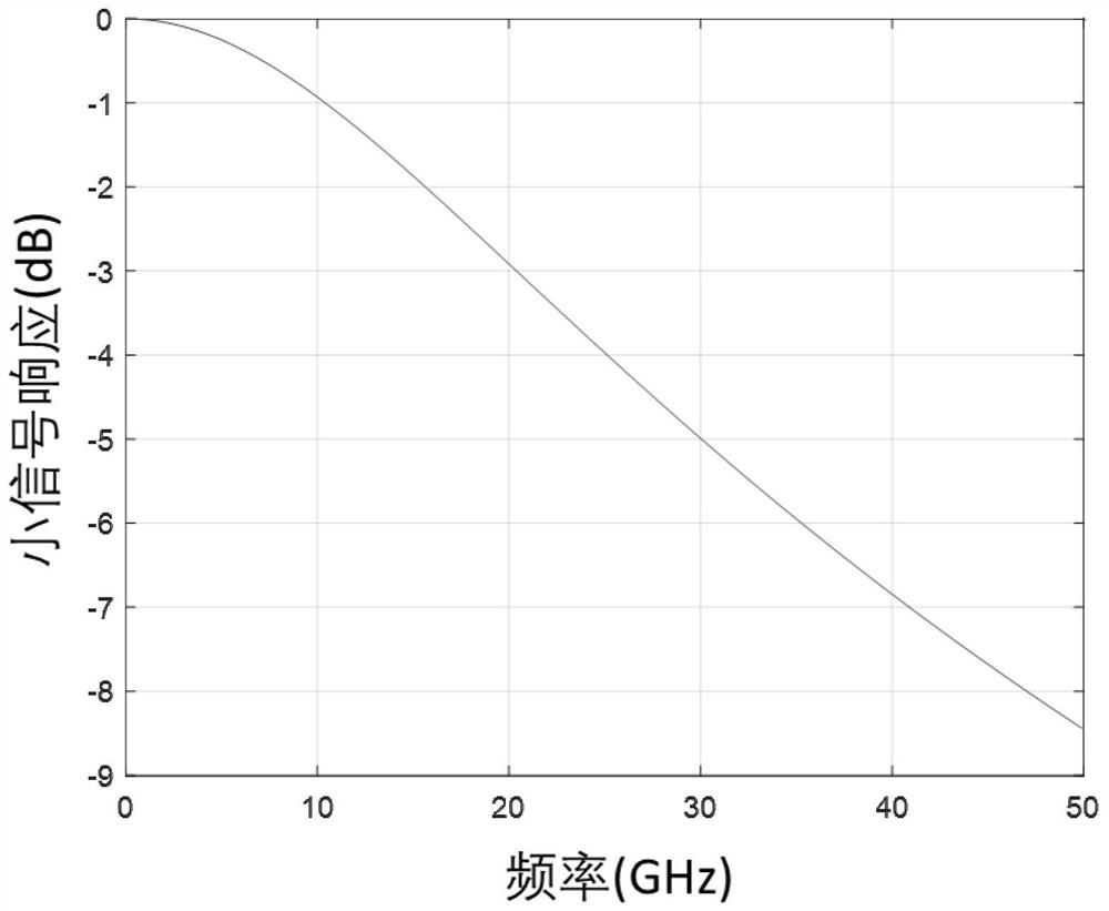 Detector chip assembly for receiving high-speed optical signals