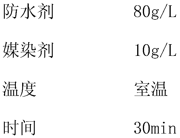 Rubbing-first-bandhnu-then production method of silk plants