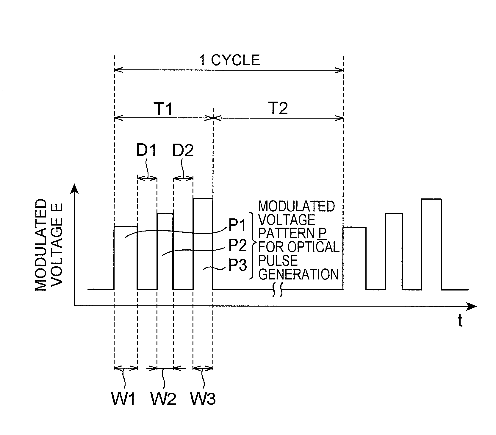 Pulse modulation method and optical fiber laser