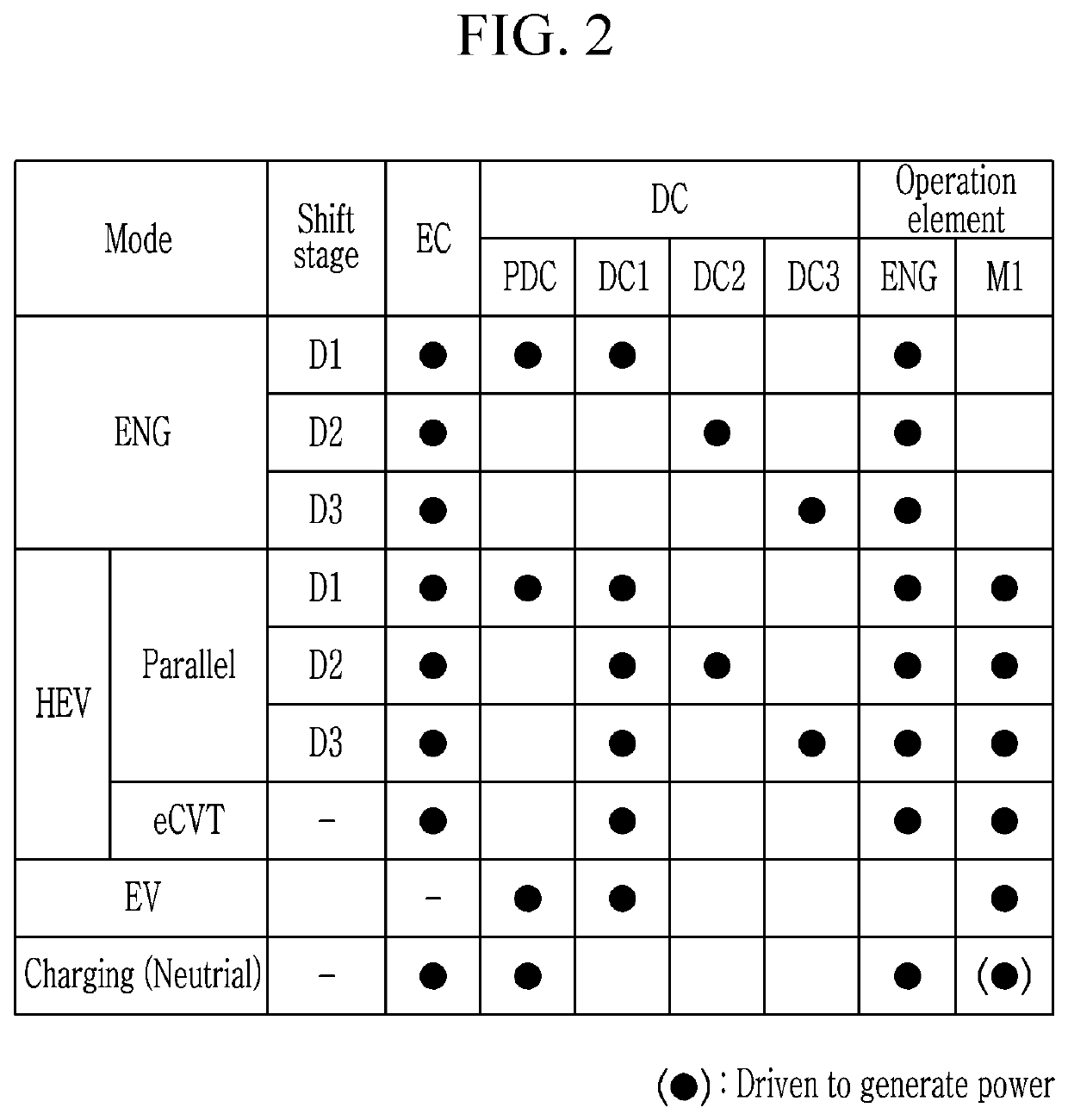 Power transmission apparatus for hybrid electric vehicle