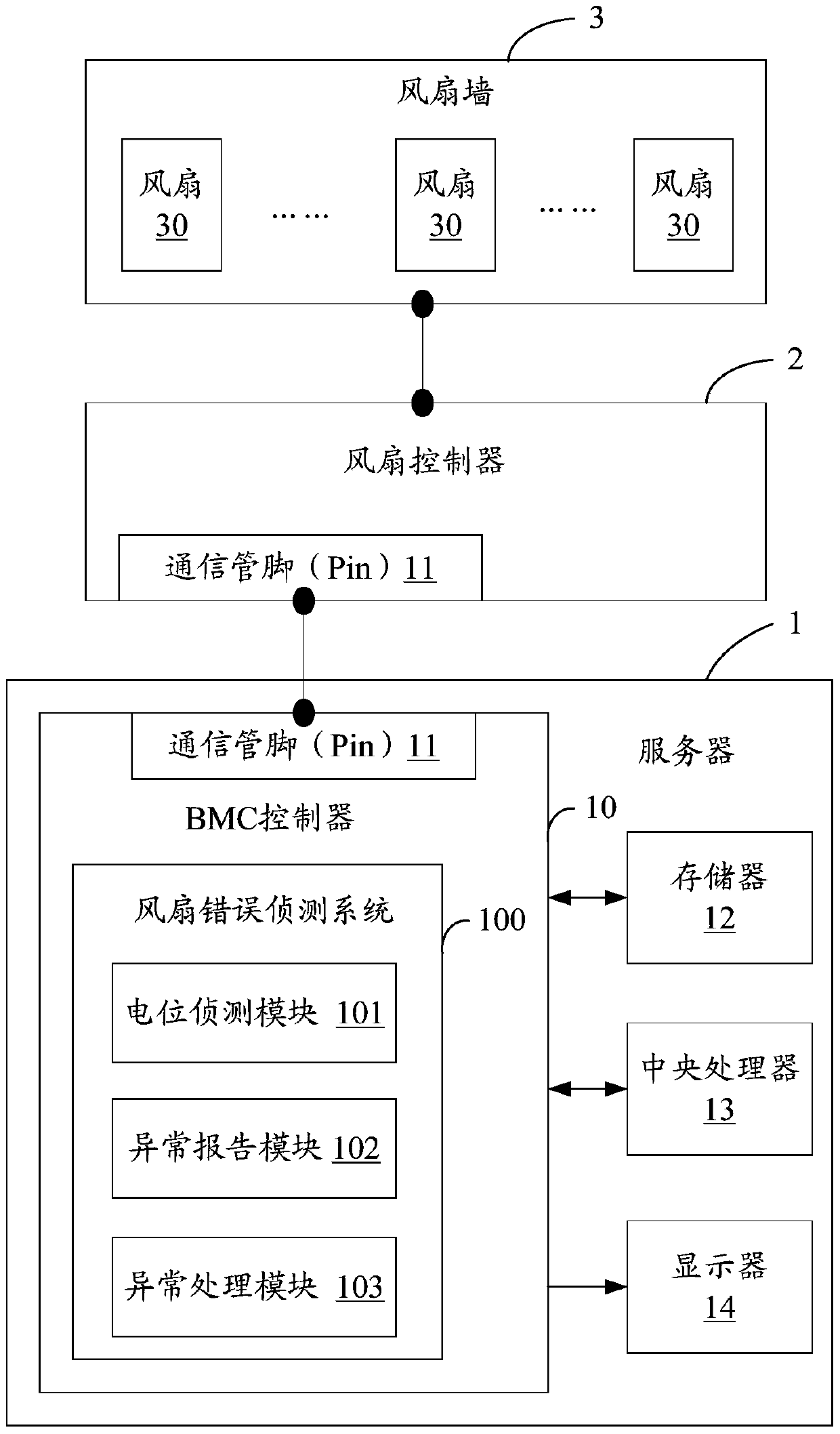 Fan error detection system and method