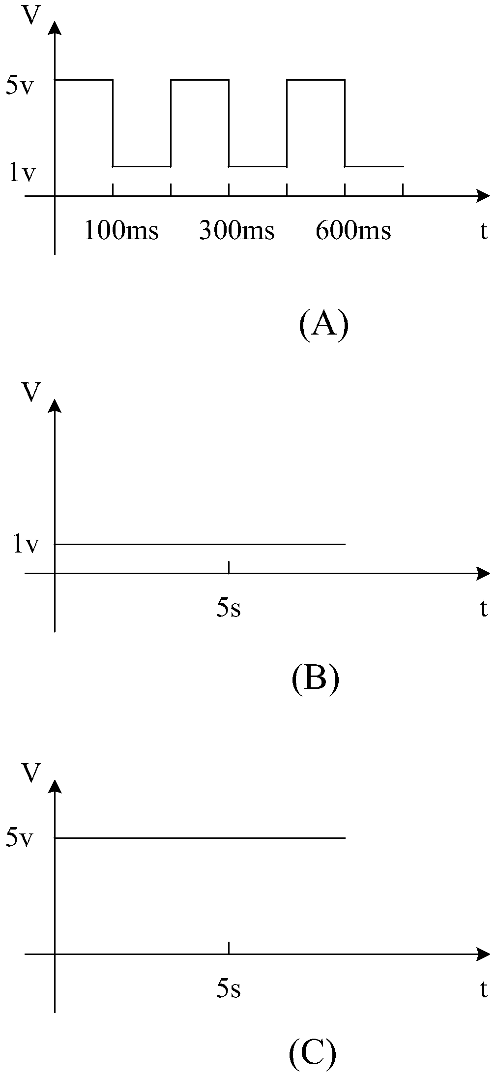 Fan error detection system and method