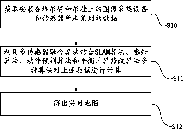 Control method of unmanned tower crane and intelligent system of unmanned tower crane