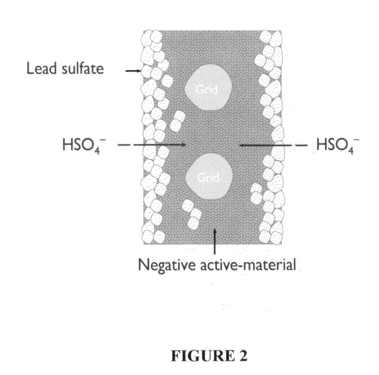 Expanders for lead-acid batteries