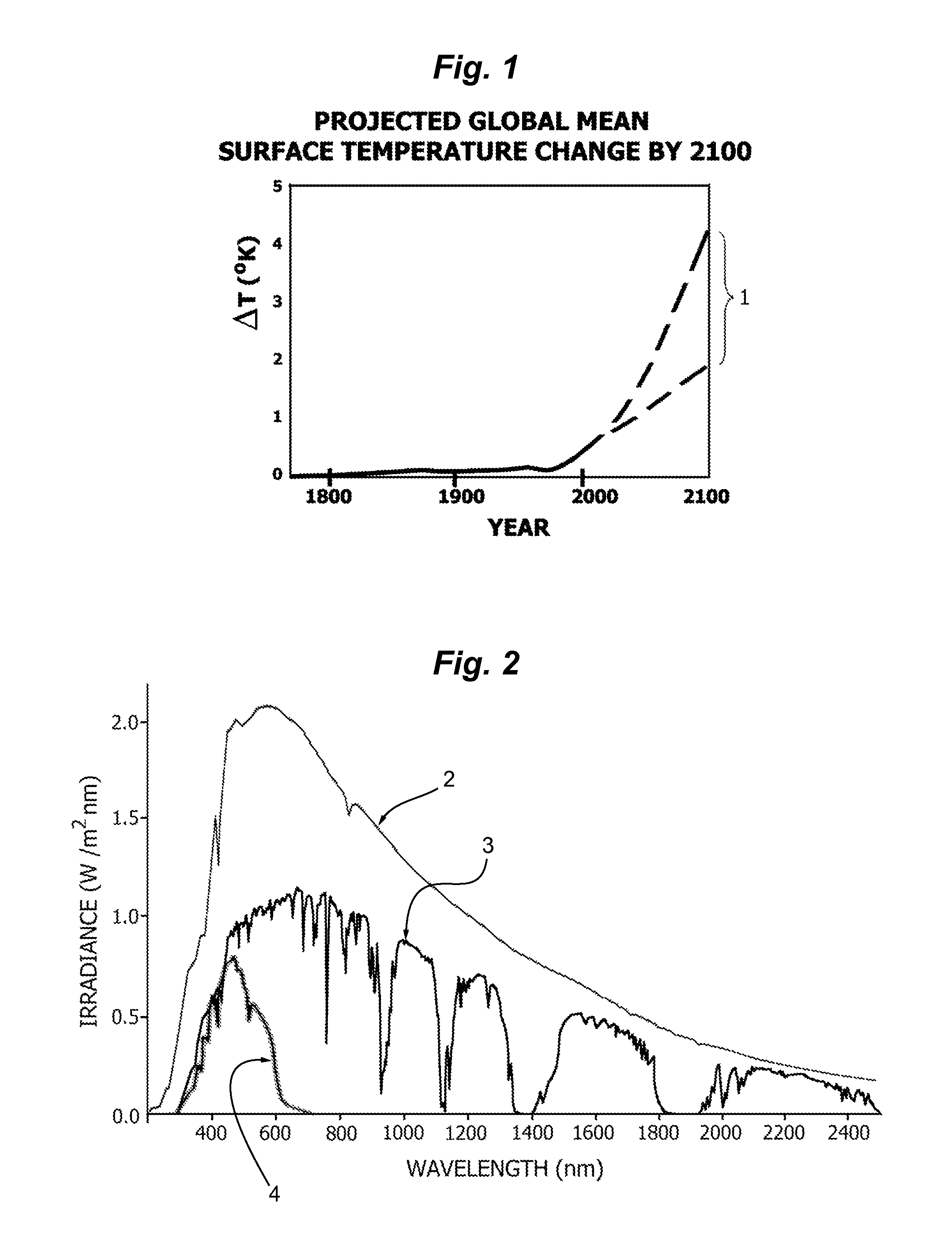 Biophysical geoengineering compositions and methods