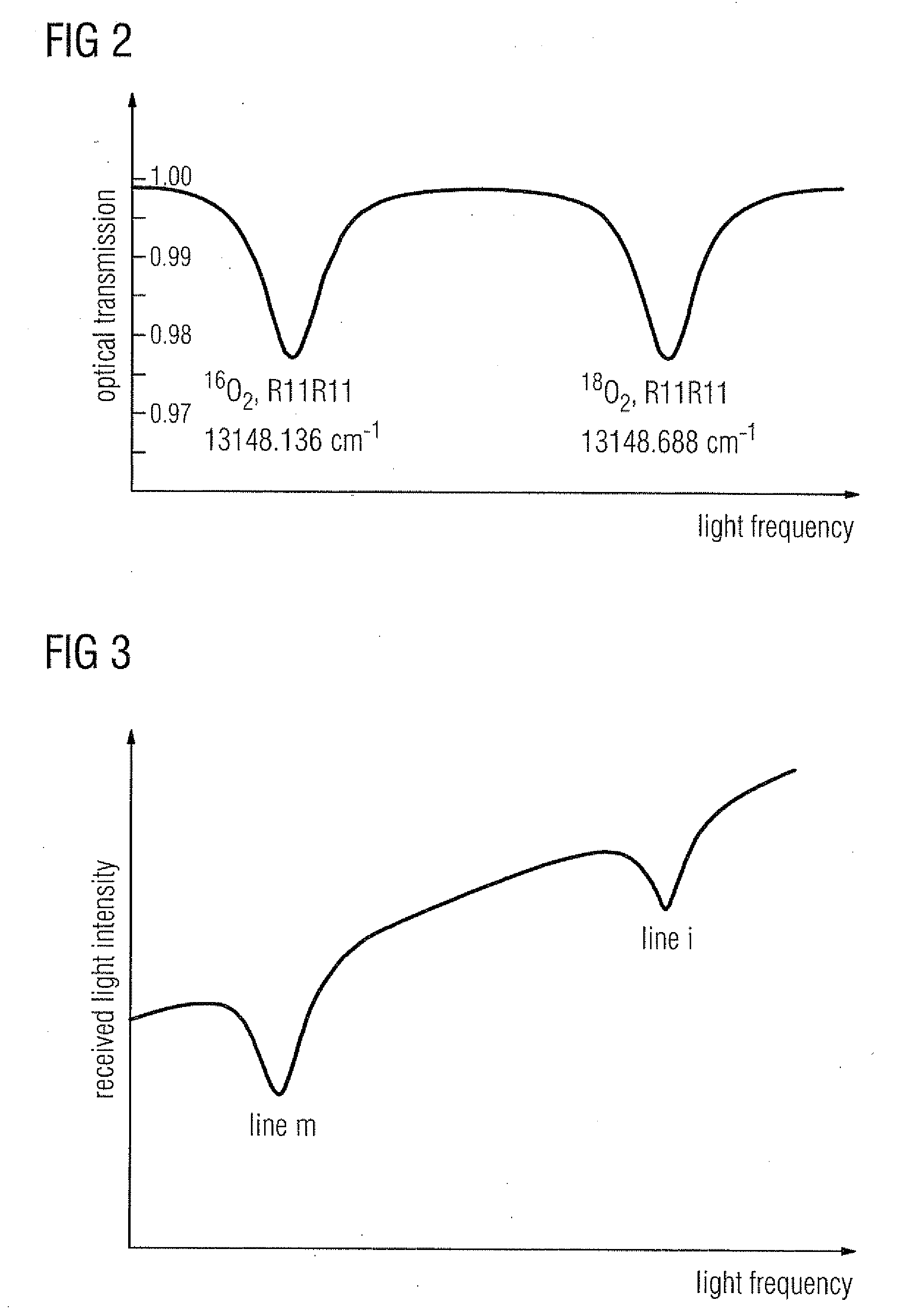 Method for measuring the concentration of a gas component in a measuring gas