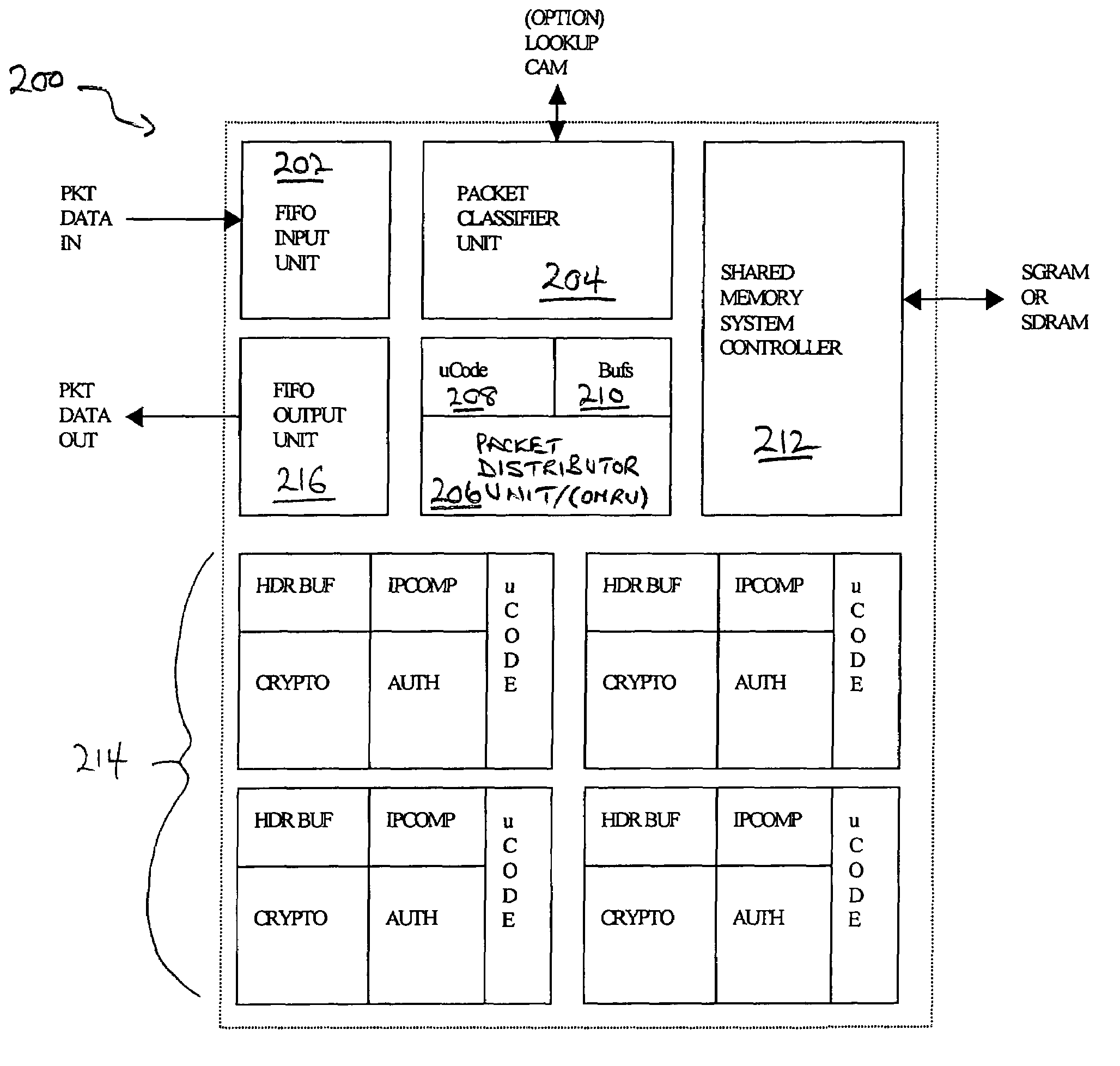 Distributed processing in a cryptography acceleration chip