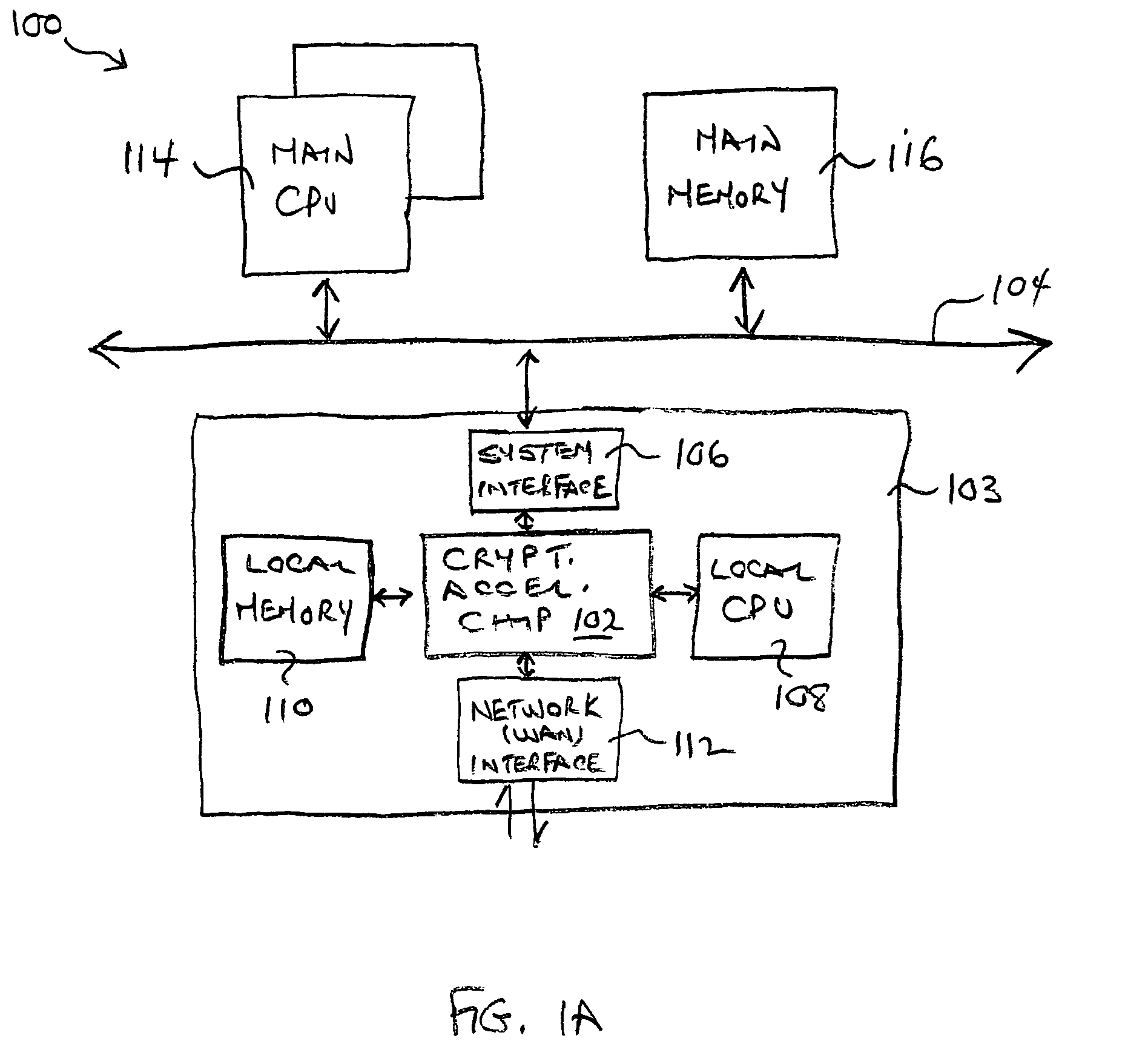 Distributed processing in a cryptography acceleration chip