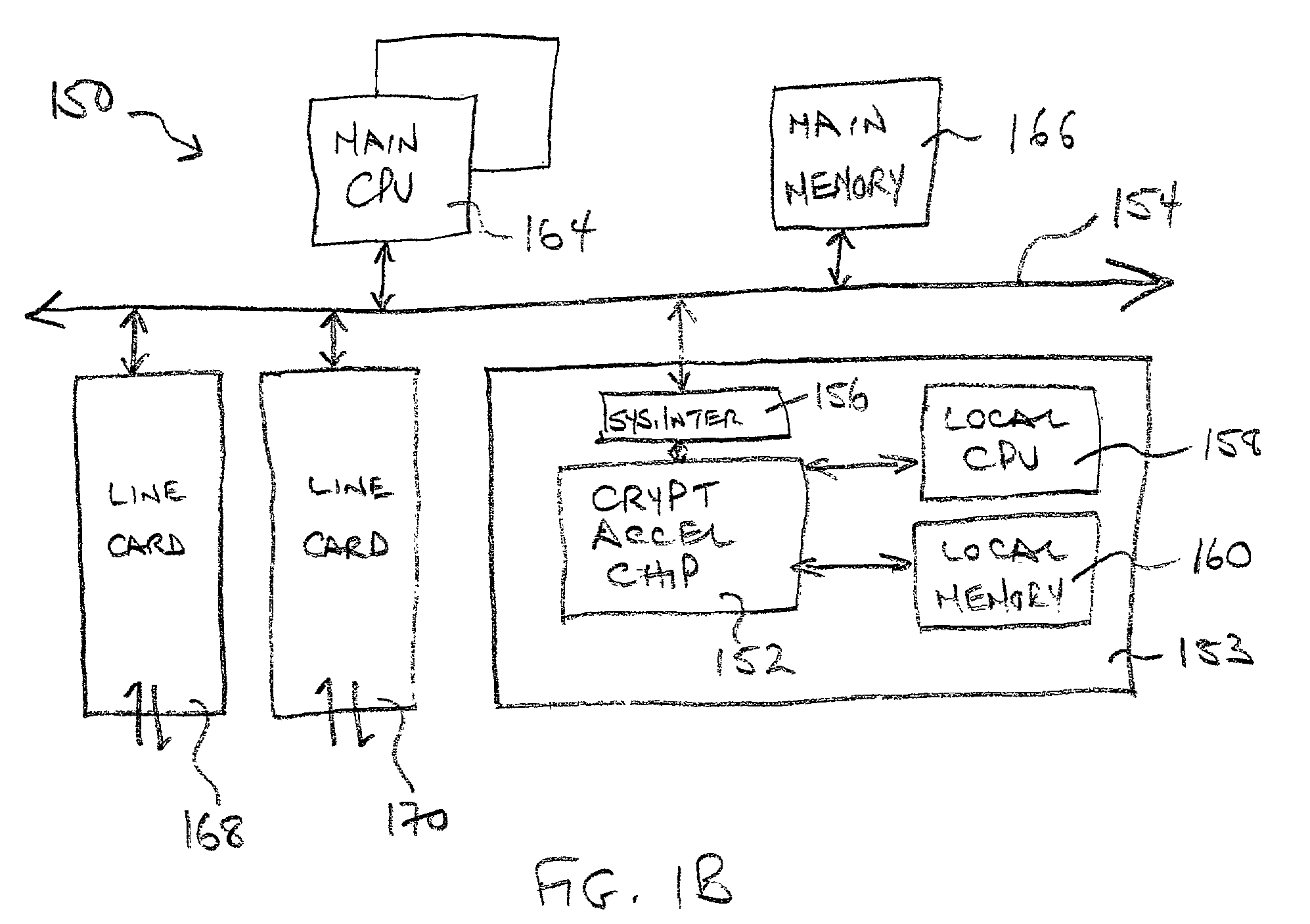 Distributed processing in a cryptography acceleration chip