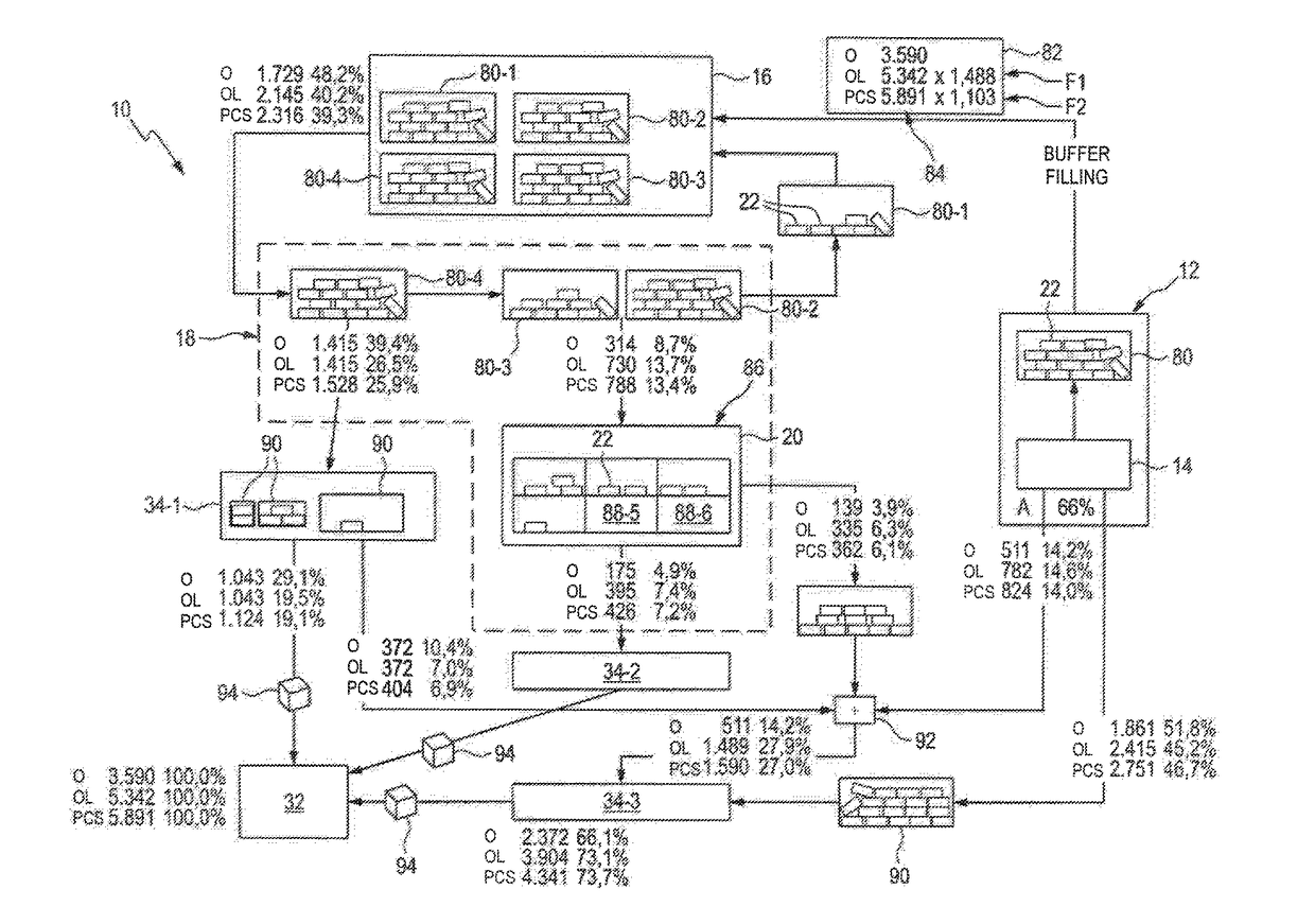 Method and system for progressive picking