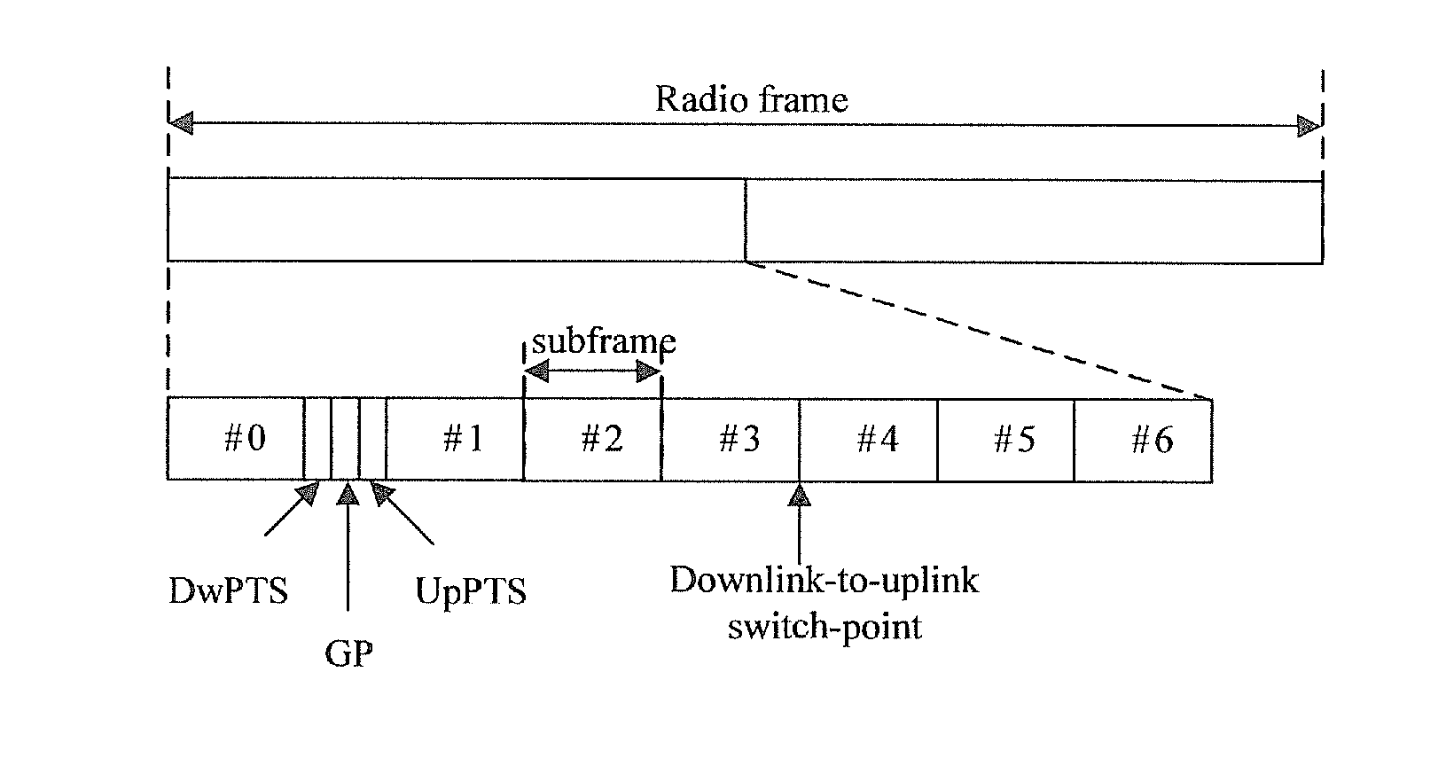 Method and apparatus for data transmission in a time division duplexing system