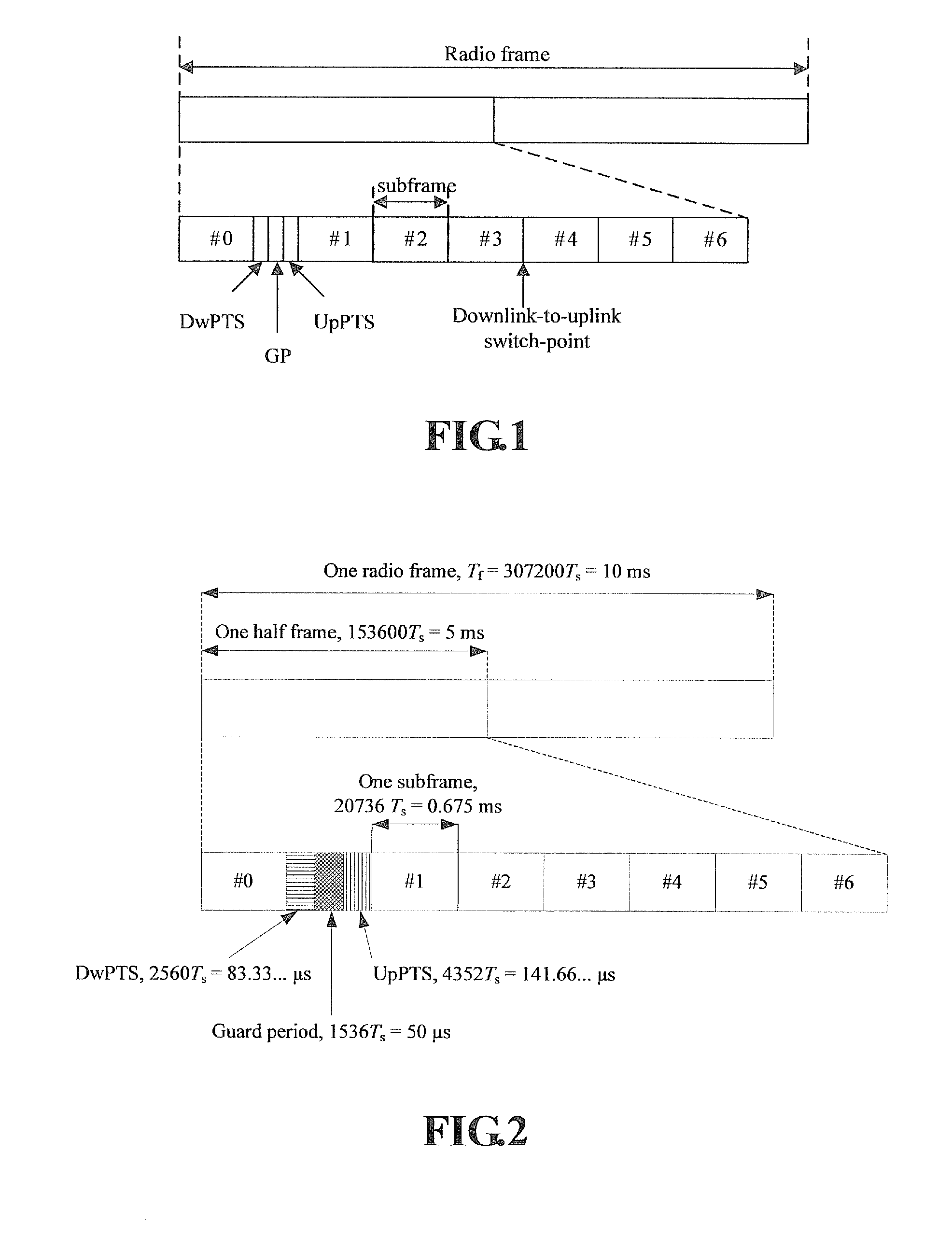 Method and apparatus for data transmission in a time division duplexing system