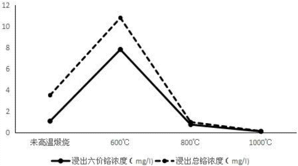 Curing agent and restoration method for chromium-contaminated soil restoration