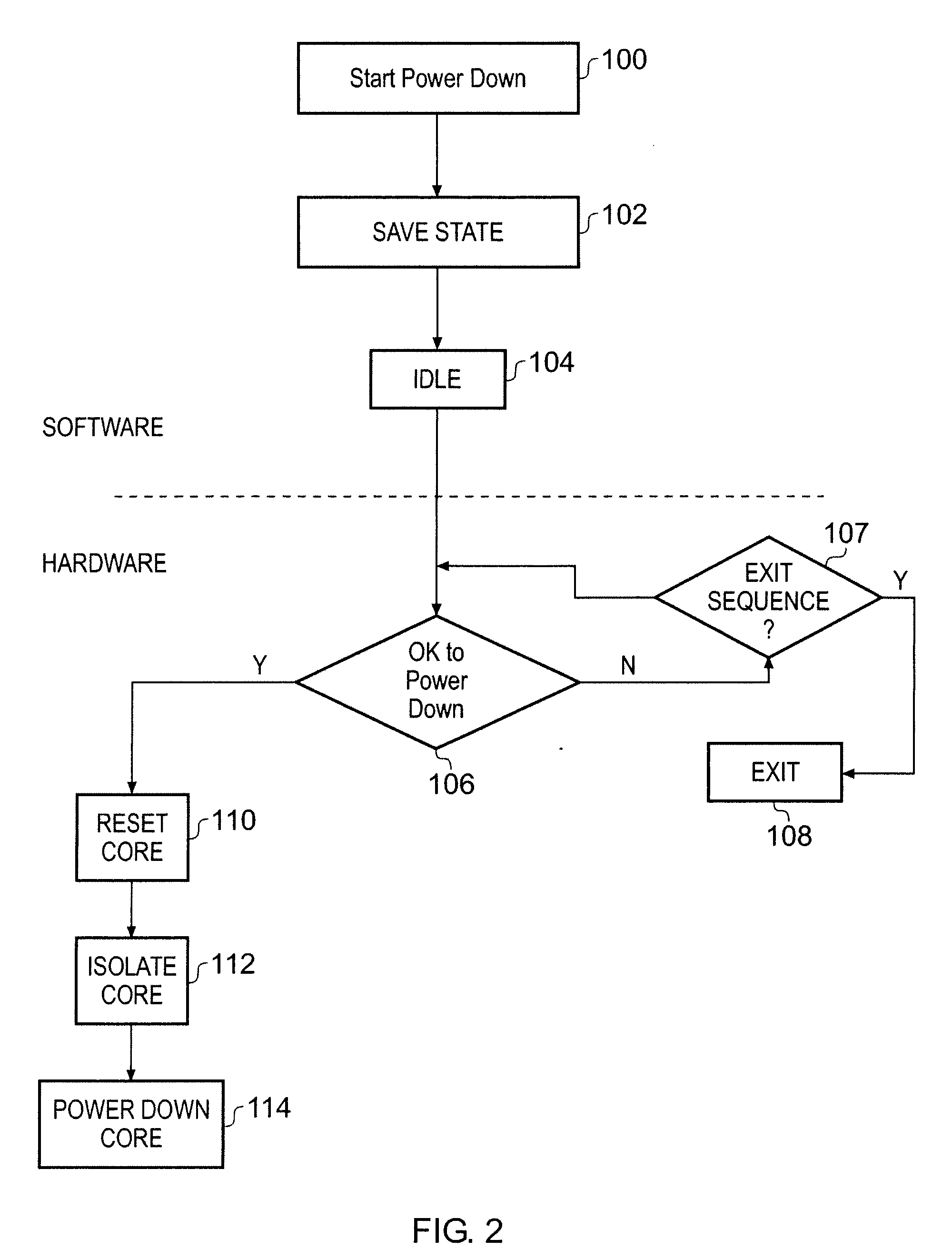 Method of and Apparatus for Reducing Power Consumption within an Integrated Circuit