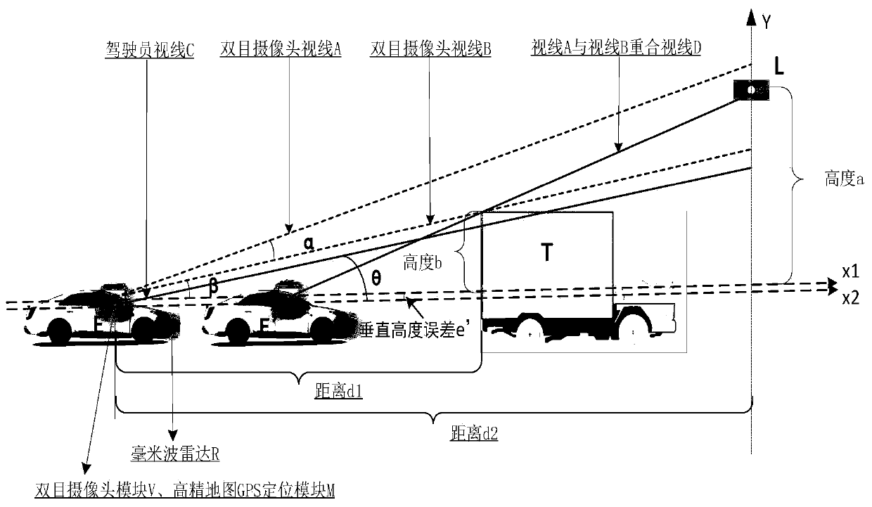 Method for preventing vehicle from running traffic light at intersection by mistake under intelligent driving assistance system