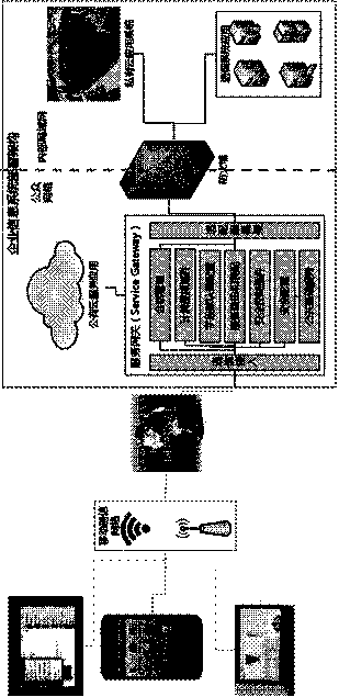 Enterprise information system architecture under mobile internet environment