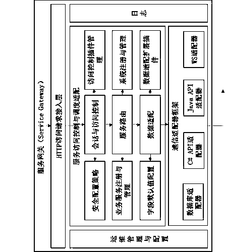 Enterprise information system architecture under mobile internet environment